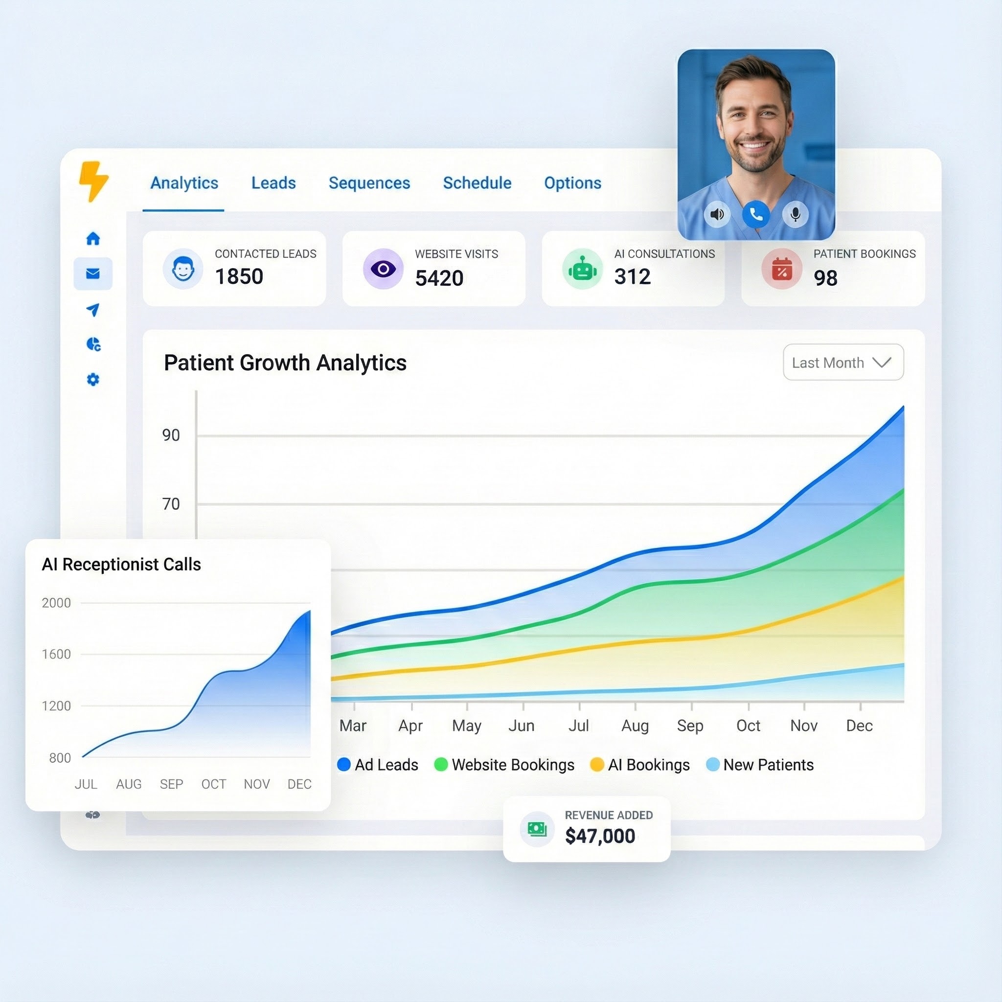 Professional dental team